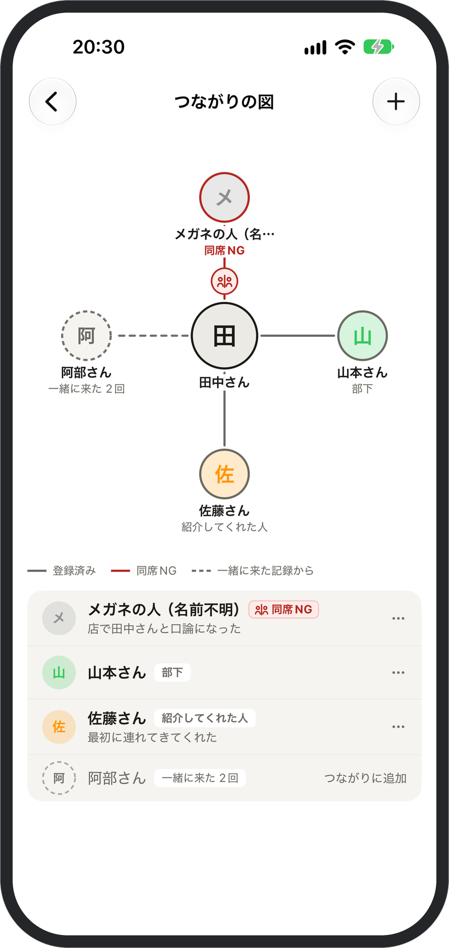 つながりの図