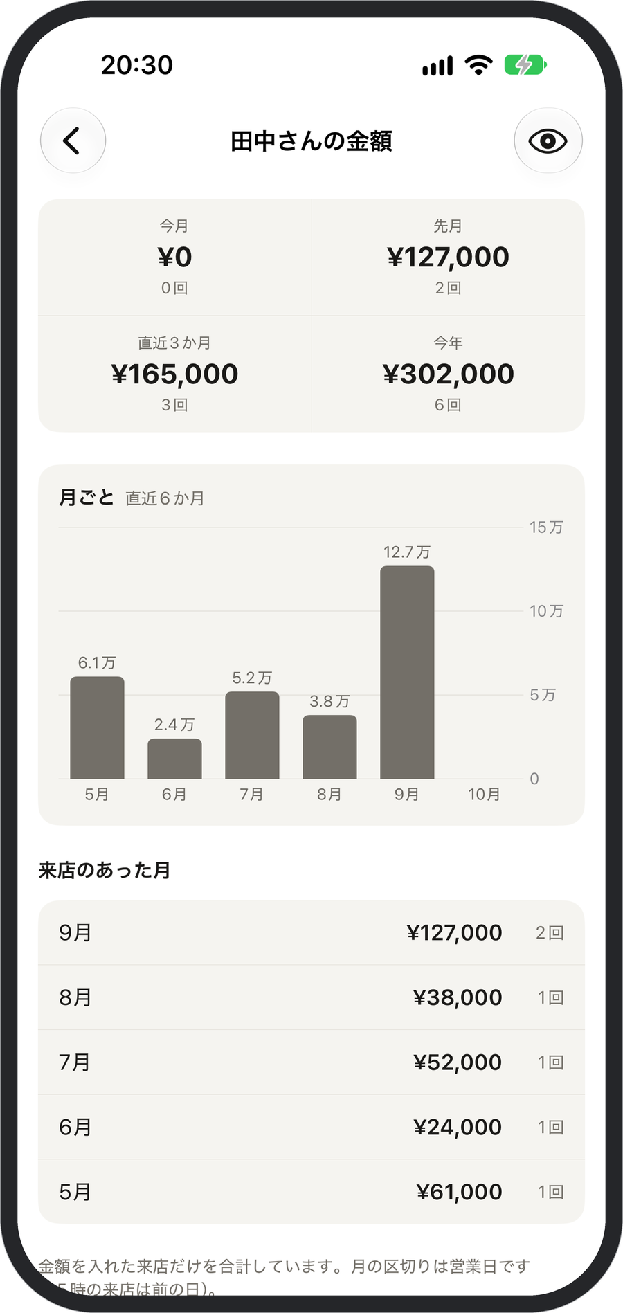 お客様が使った金額の画面